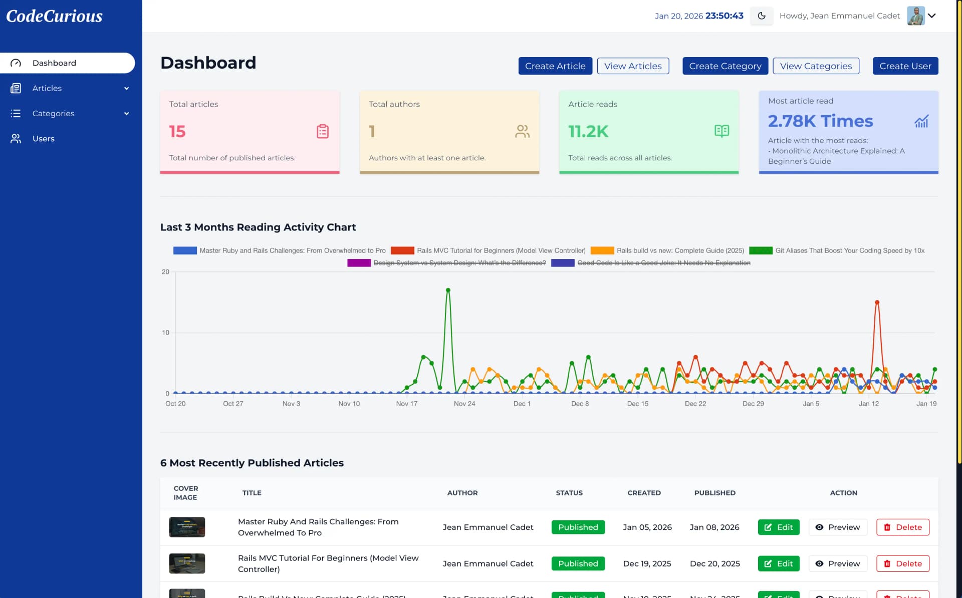 CodeCurious — Admin Dashboard